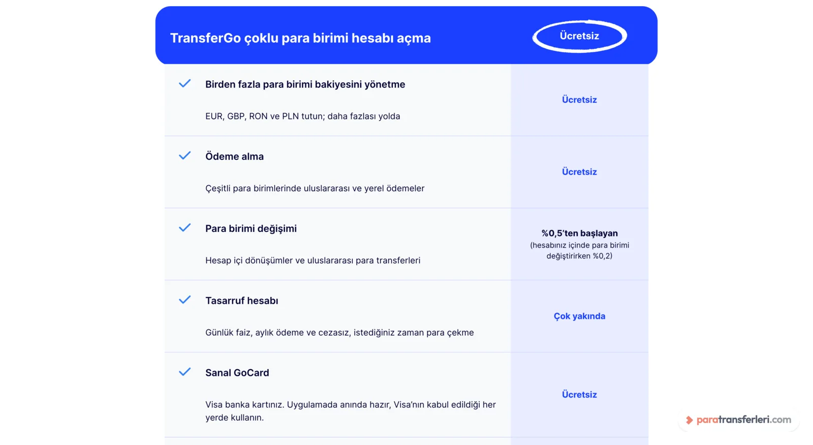 TransferGo çoklu para birimi hesabı ücret tablosu